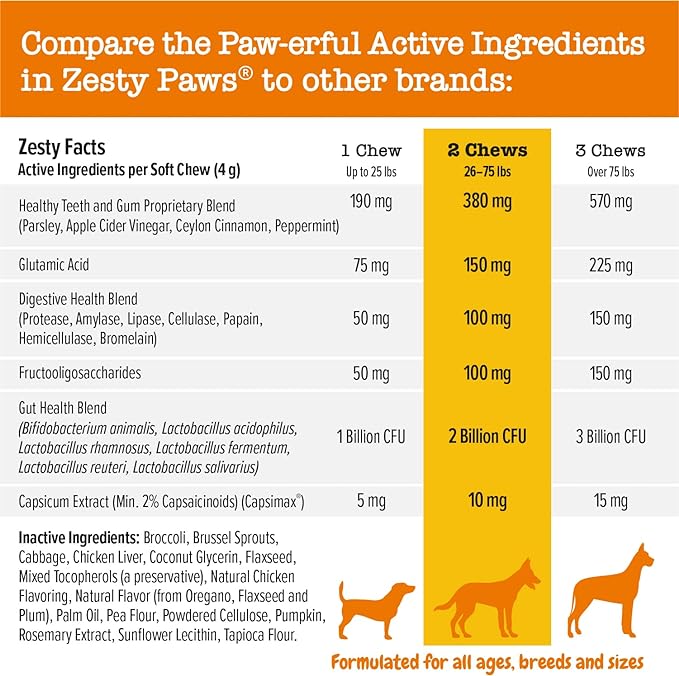 OpulentPaws™ - Chew No Poo Bites™ for Dogs