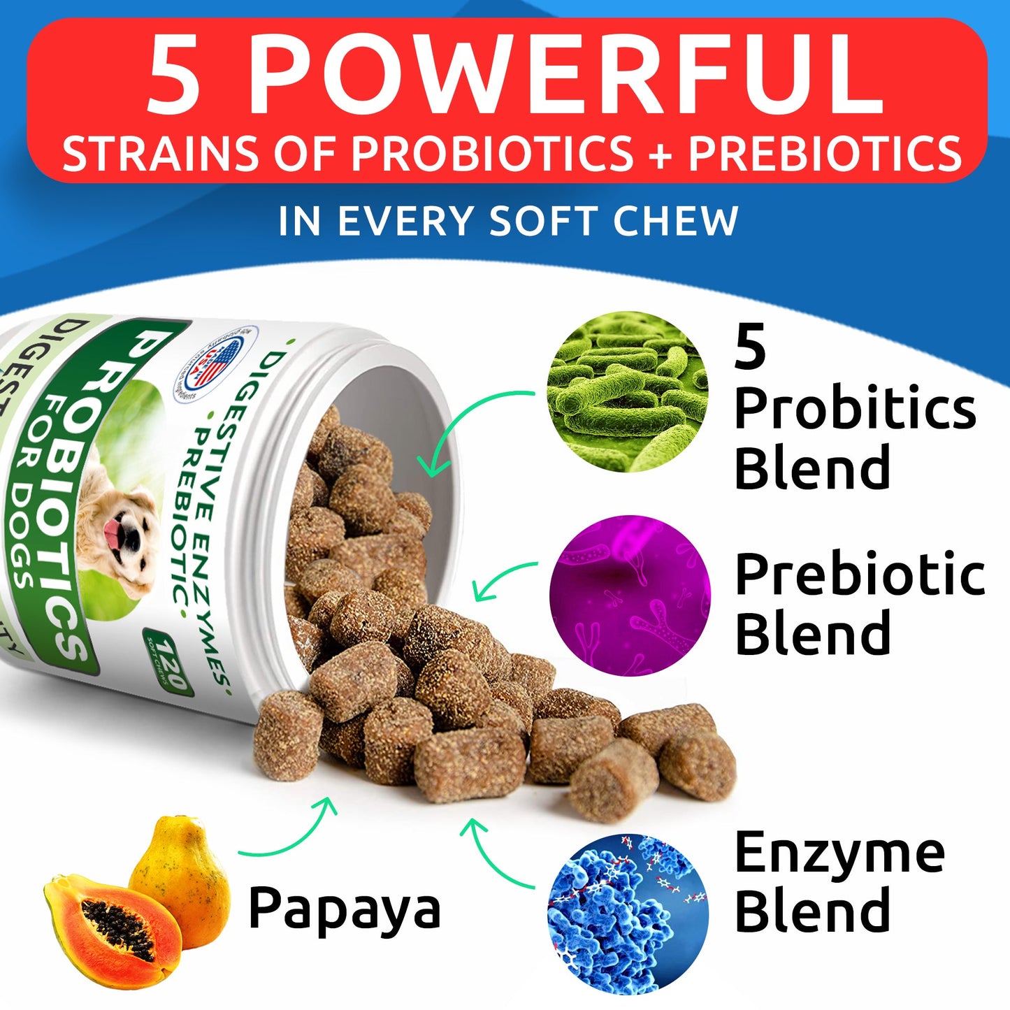 Probiotics Chews - BarknSpark