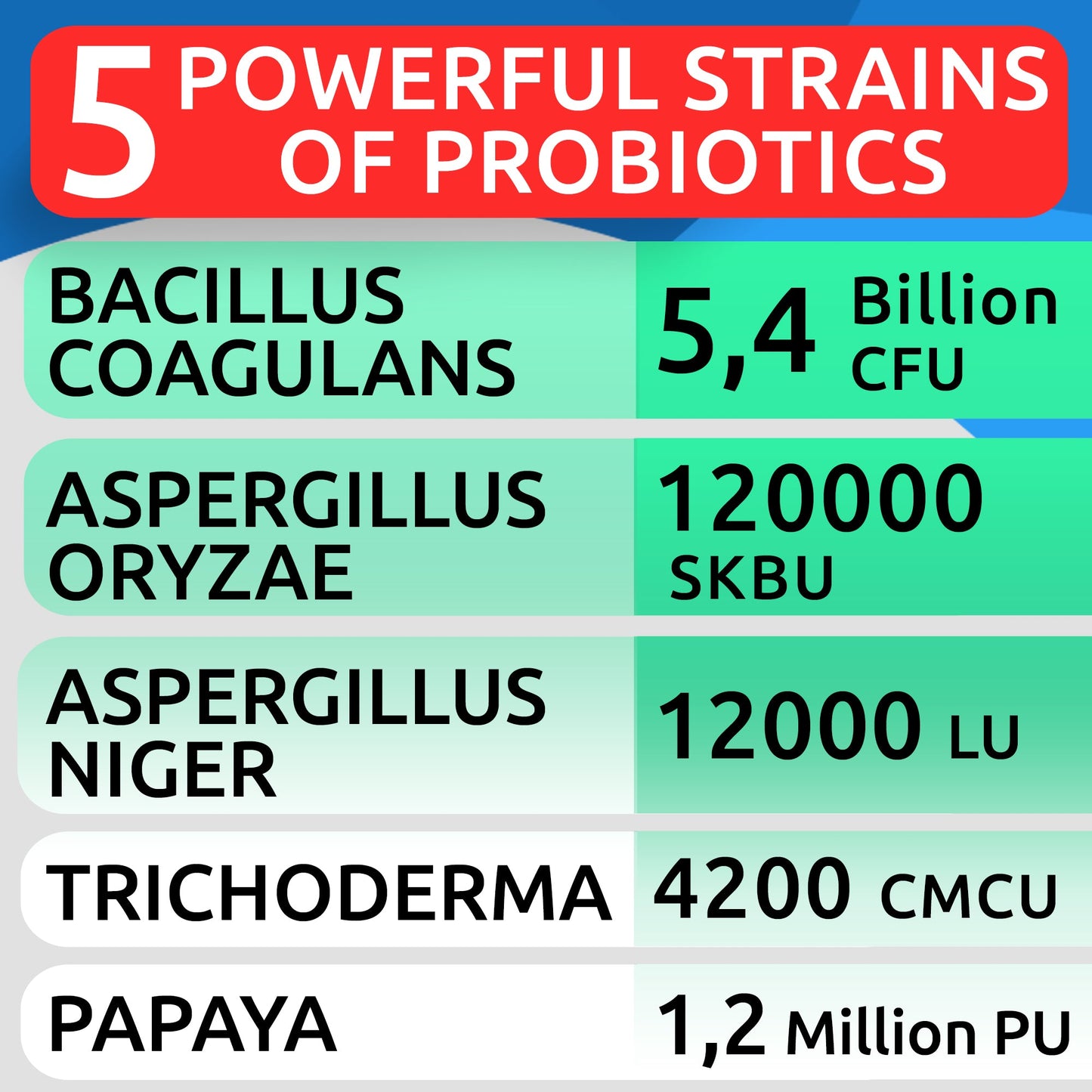 Probiotics Chews - BarknSpark